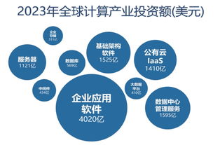 華為鯤鵬生態崛起 爭奪2萬億美元市場的軟件新機遇